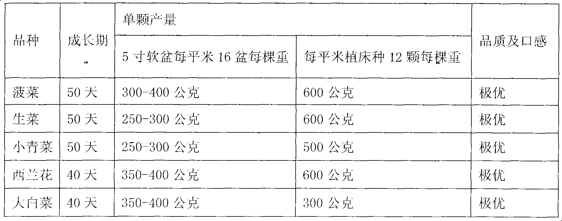 Soil conditioner and preparation method and application thereof