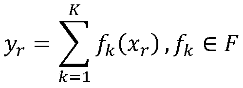 Piano music score difficulty identification method based on lifting decision tree