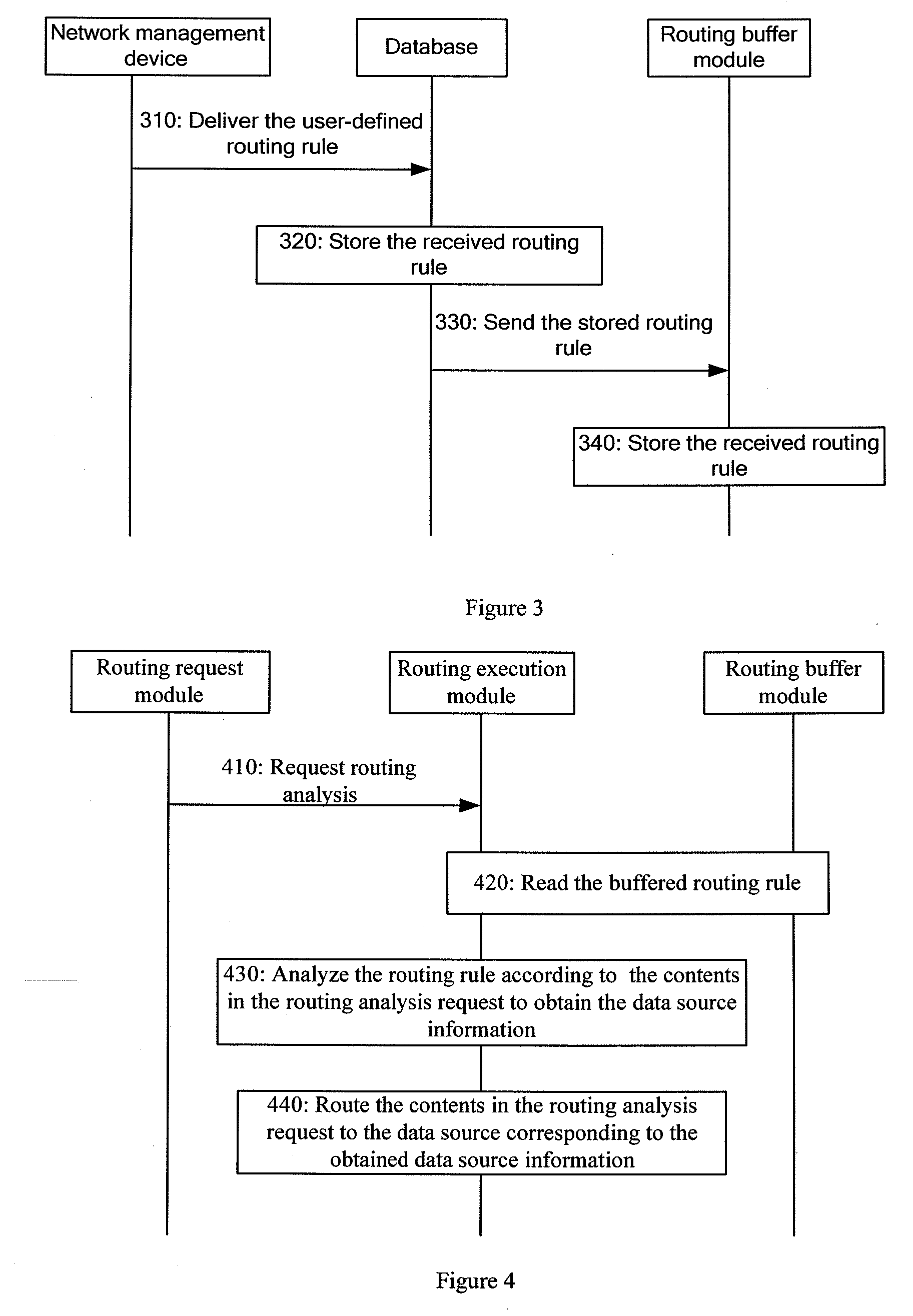 Method, system and apparatus for routing