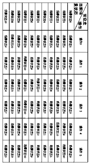 Automatic testing method and system for human-computer interaction function of automobile air-conditioning controller