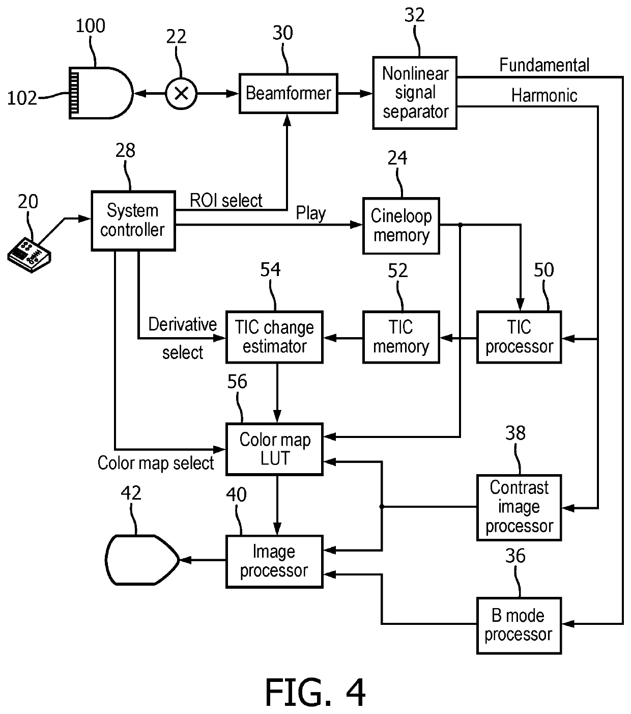 Time-based parametric contrast enhanced ultrasound imaging system and method