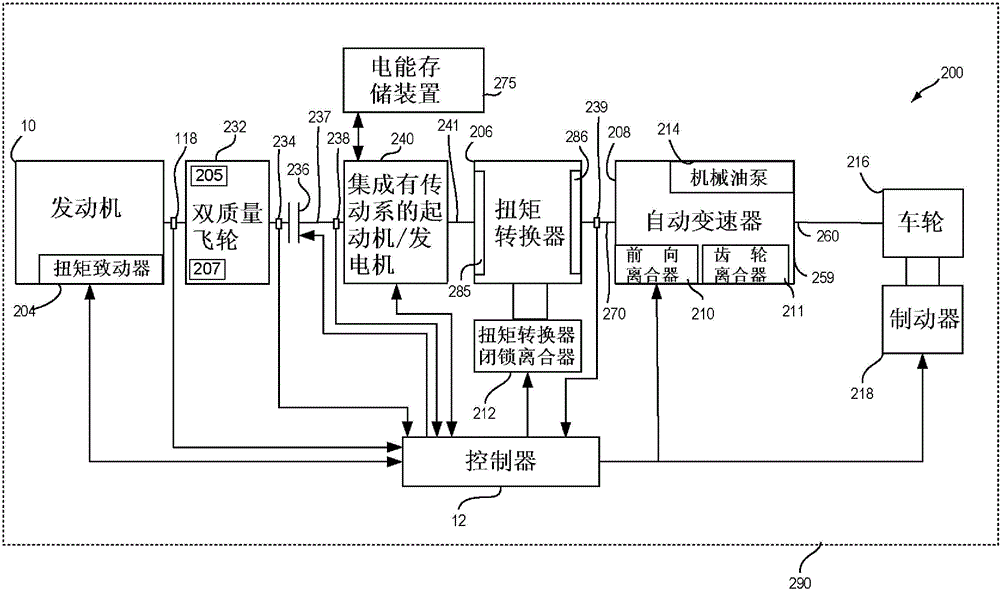 Methods and systems for vehicle driveline torque estimation