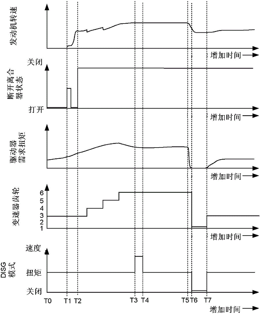 Methods and systems for vehicle driveline torque estimation