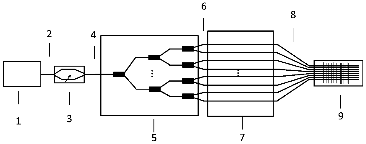 Optical phased array two-dimensional laser radar scanning chip based on polarization multiplexing