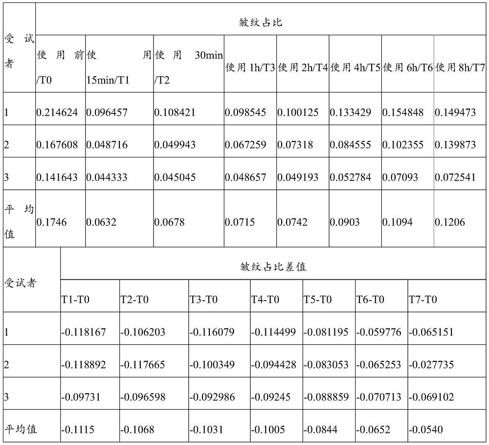 Wrinkle removal cream and preparation method thereof