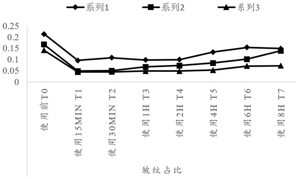 Wrinkle removal cream and preparation method thereof