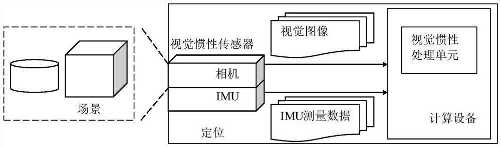 Visual inertia real-time initialization alignment method and system