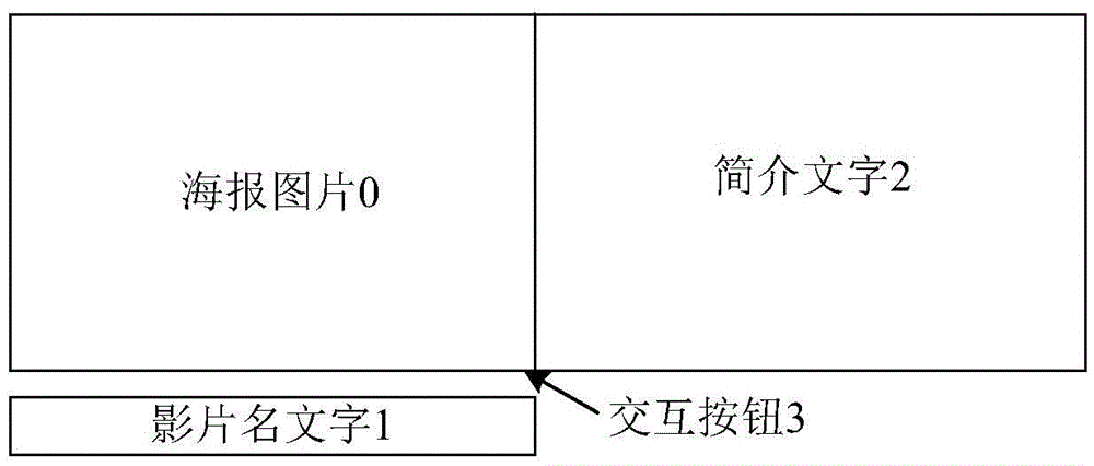 Production method and system of combined user interface control, and control method and system of combined user interface control