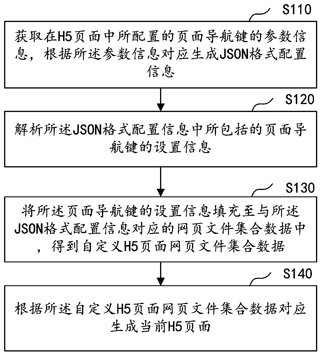 H5 navigation bar button configuration method and device, computer equipment and storage medium