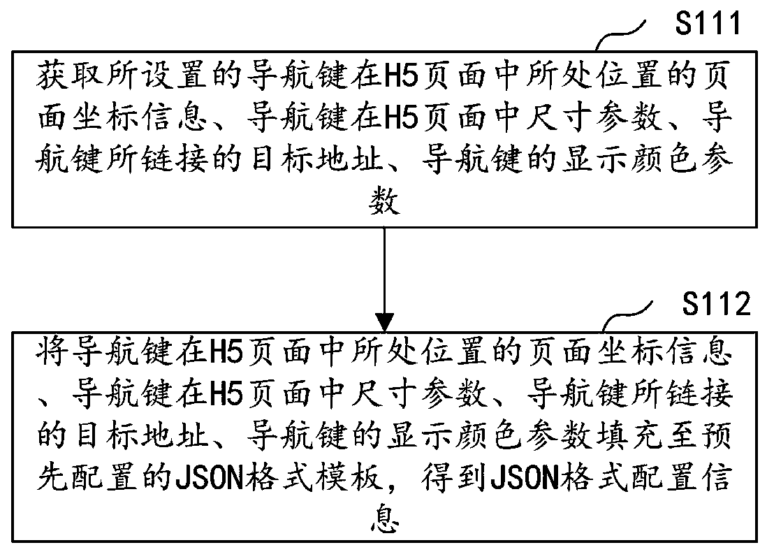 H5 navigation bar button configuration method and device, computer equipment and storage medium