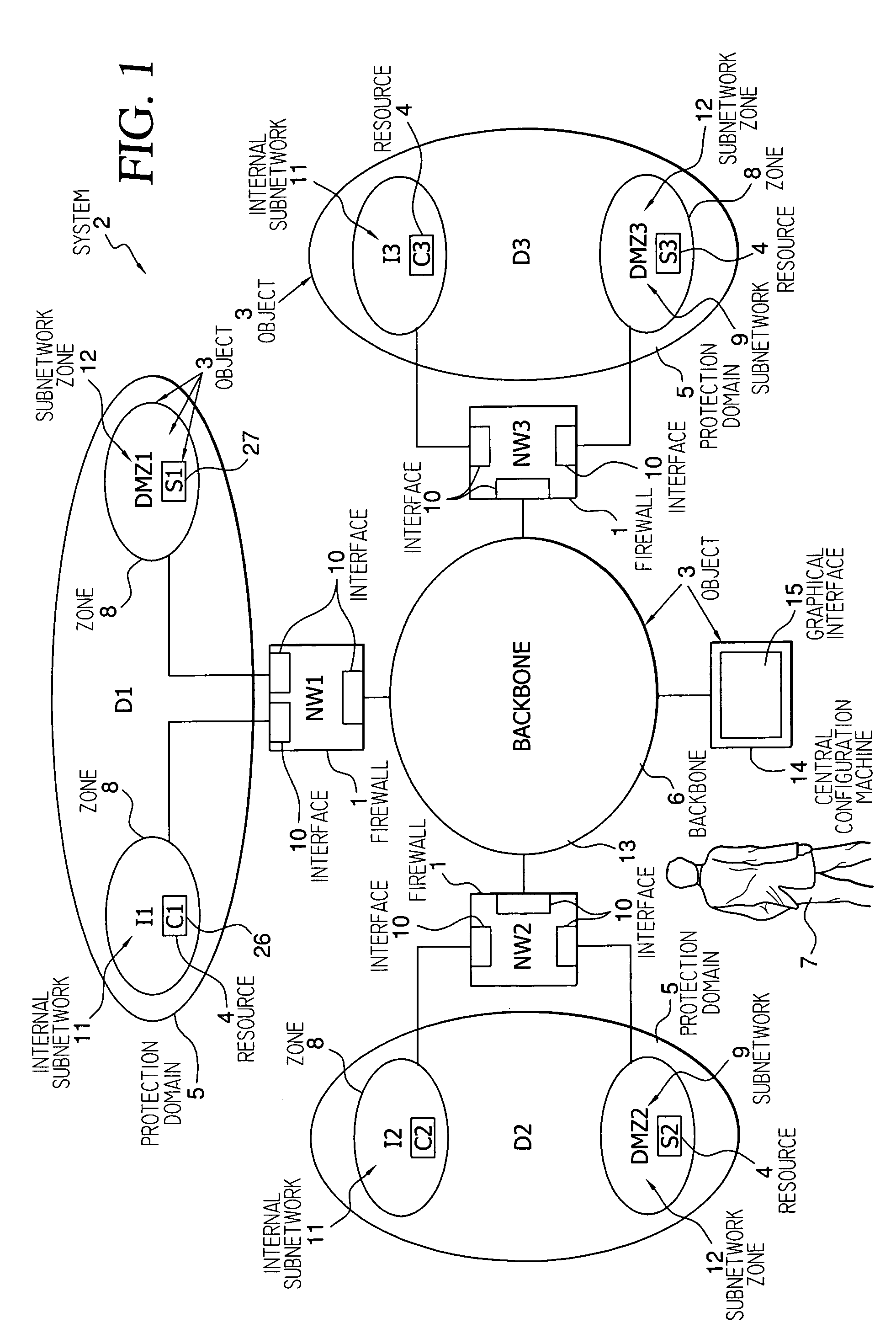 Method and system for controlling access to network resources using resource groups