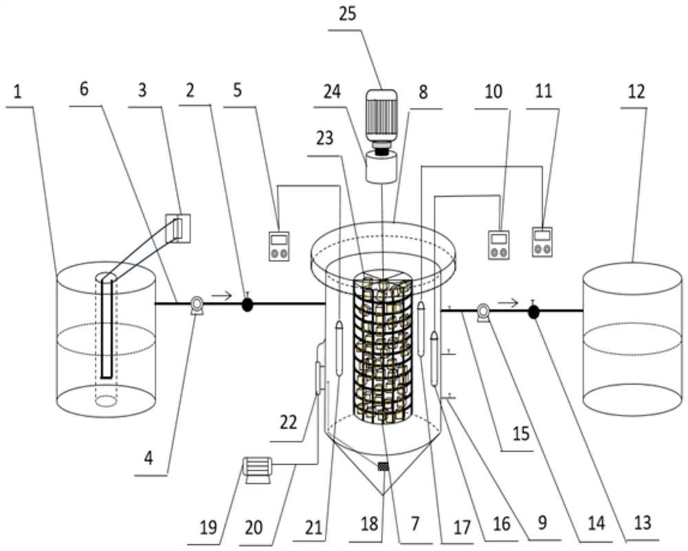 Device and method for deep denitrification of landfill leachate based on high dissolved oxygen operation and coupling of enhanced short-cut nitrification and anaerobic ammonia oxidation