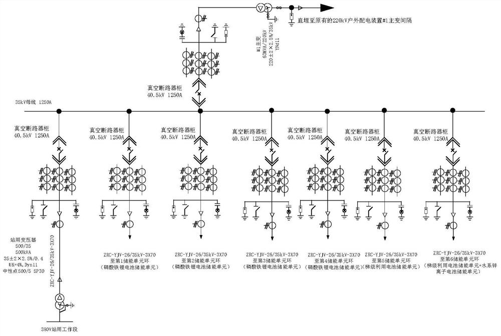 Selective relay protection configuration method