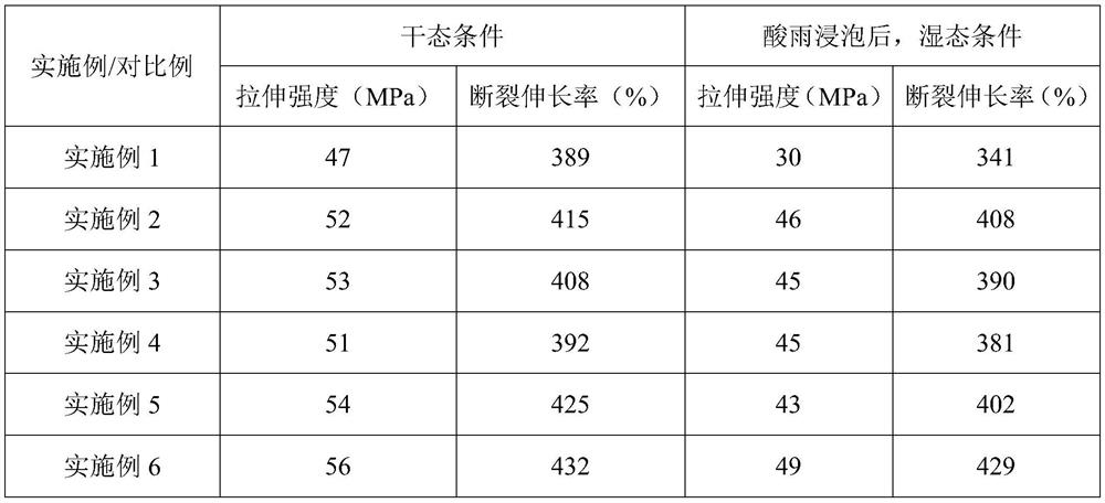 A kind of preparation method of water-resistant pva biodegradable film