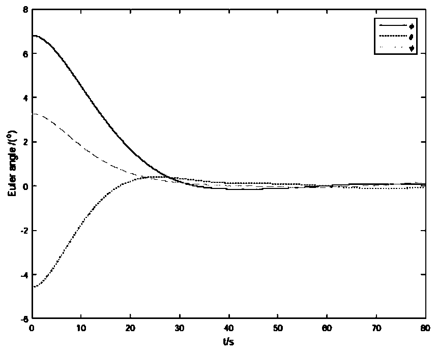 Robust differential game control method for multi-robot on-orbit assembly attitude stability.