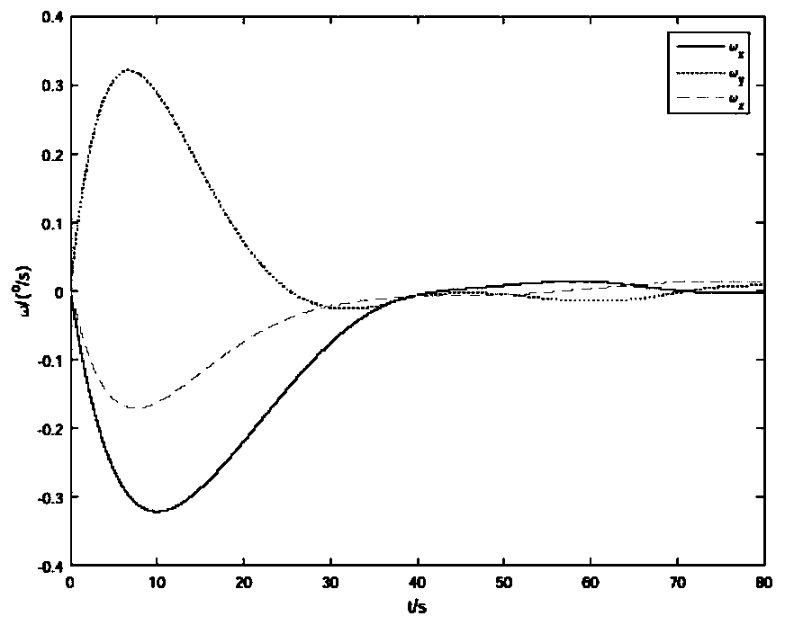 Robust differential game control method for multi-robot on-orbit assembly attitude stability.