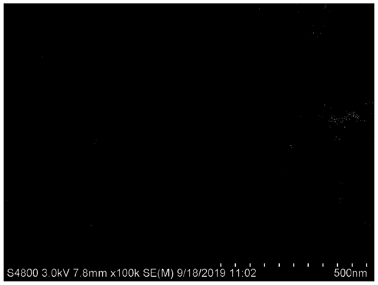 Synthesis method of cobalt-molybdenum bimetallic sulfide for supercapacitor electrode material