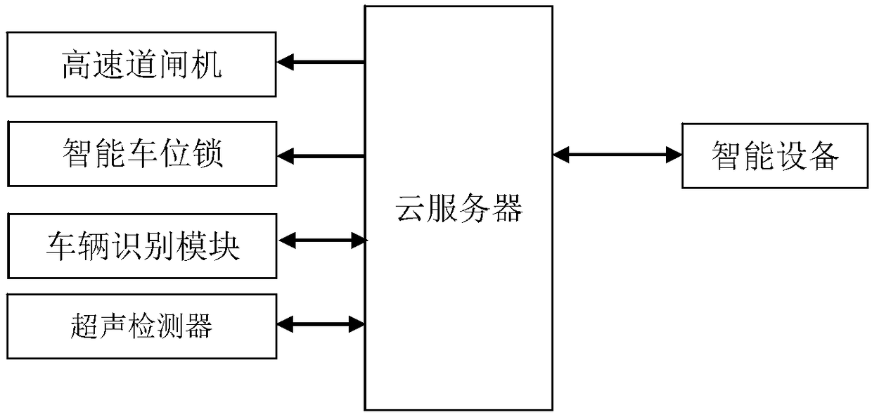 Shared parking space unmanned management system and method of time-of-use and space-of-use pricing