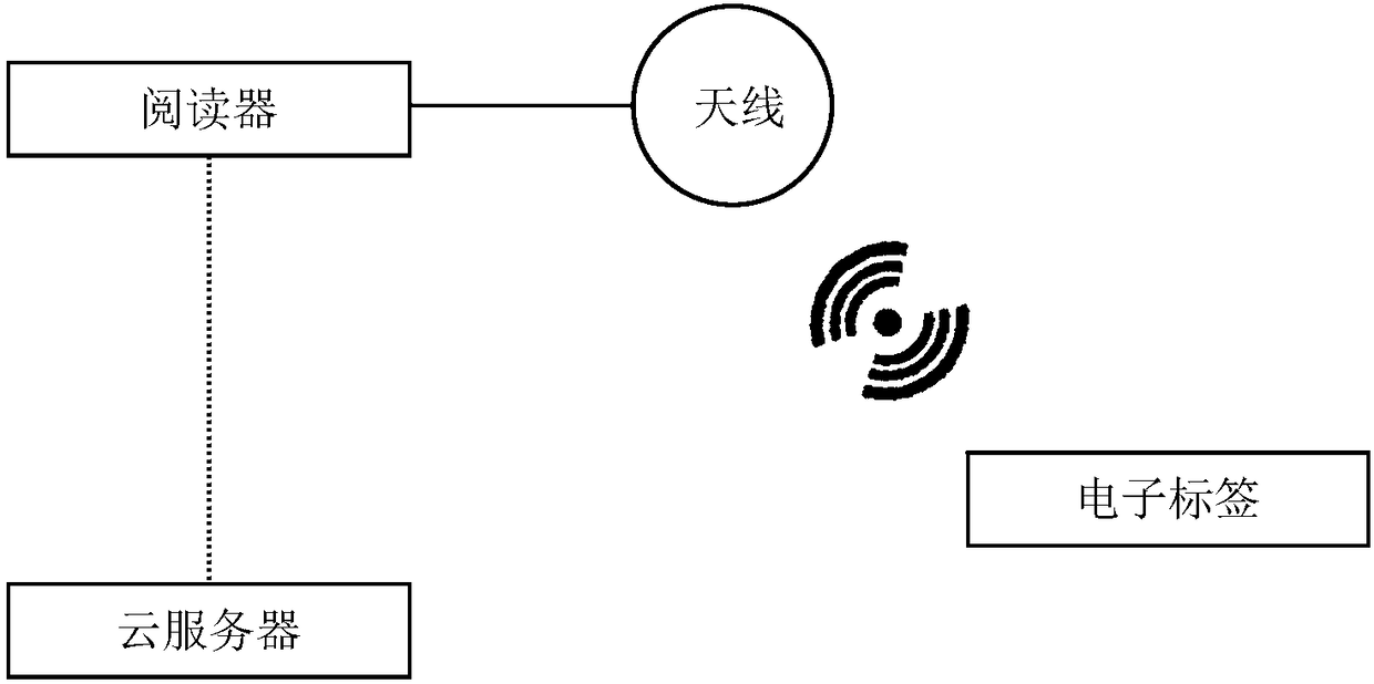 Shared parking space unmanned management system and method of time-of-use and space-of-use pricing