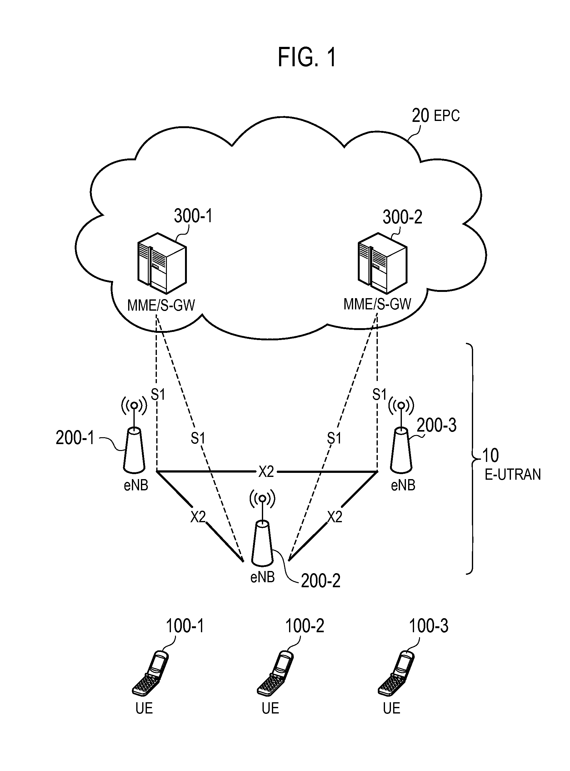 Base station, processor, communication control method and user terminal