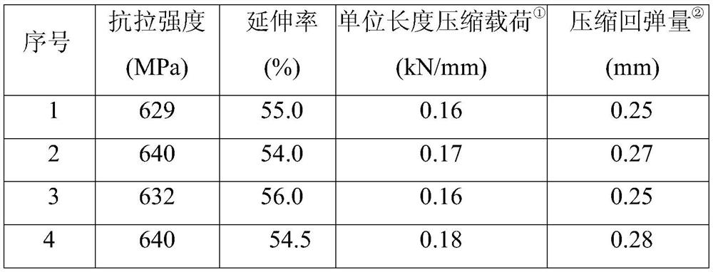 A kind of preparation method of stainless steel pipe for sealing ring with high resilience performance