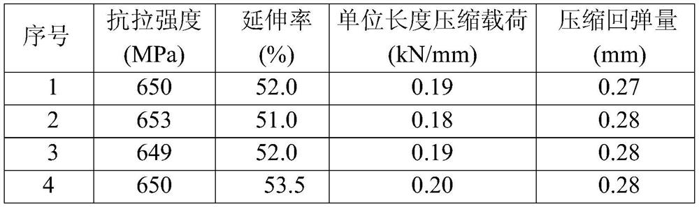 A kind of preparation method of stainless steel pipe for sealing ring with high resilience performance