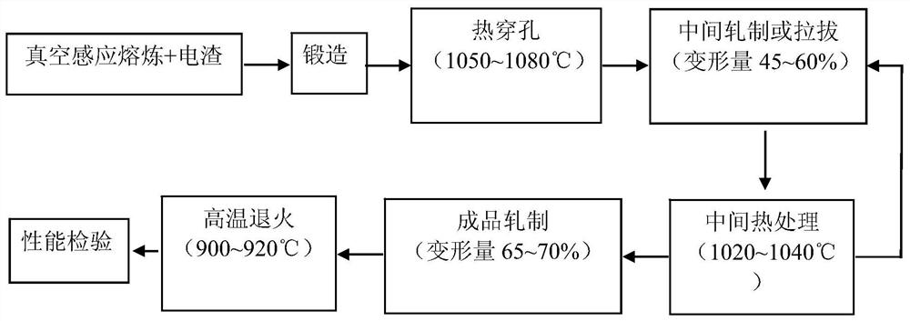 A kind of preparation method of stainless steel pipe for sealing ring with high resilience performance