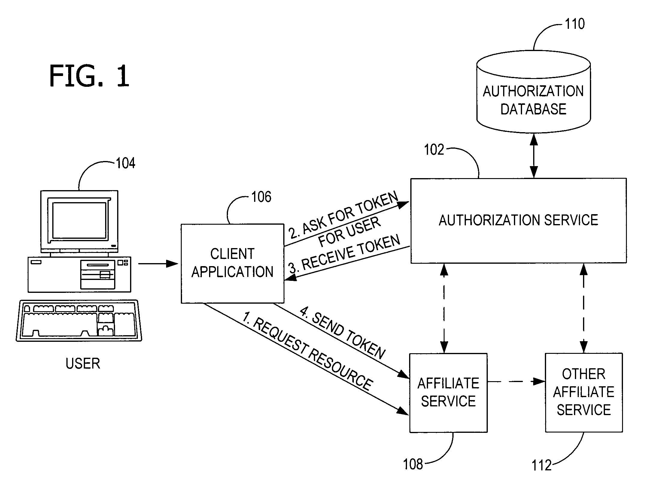 Authorization and access control service for distributed network resources