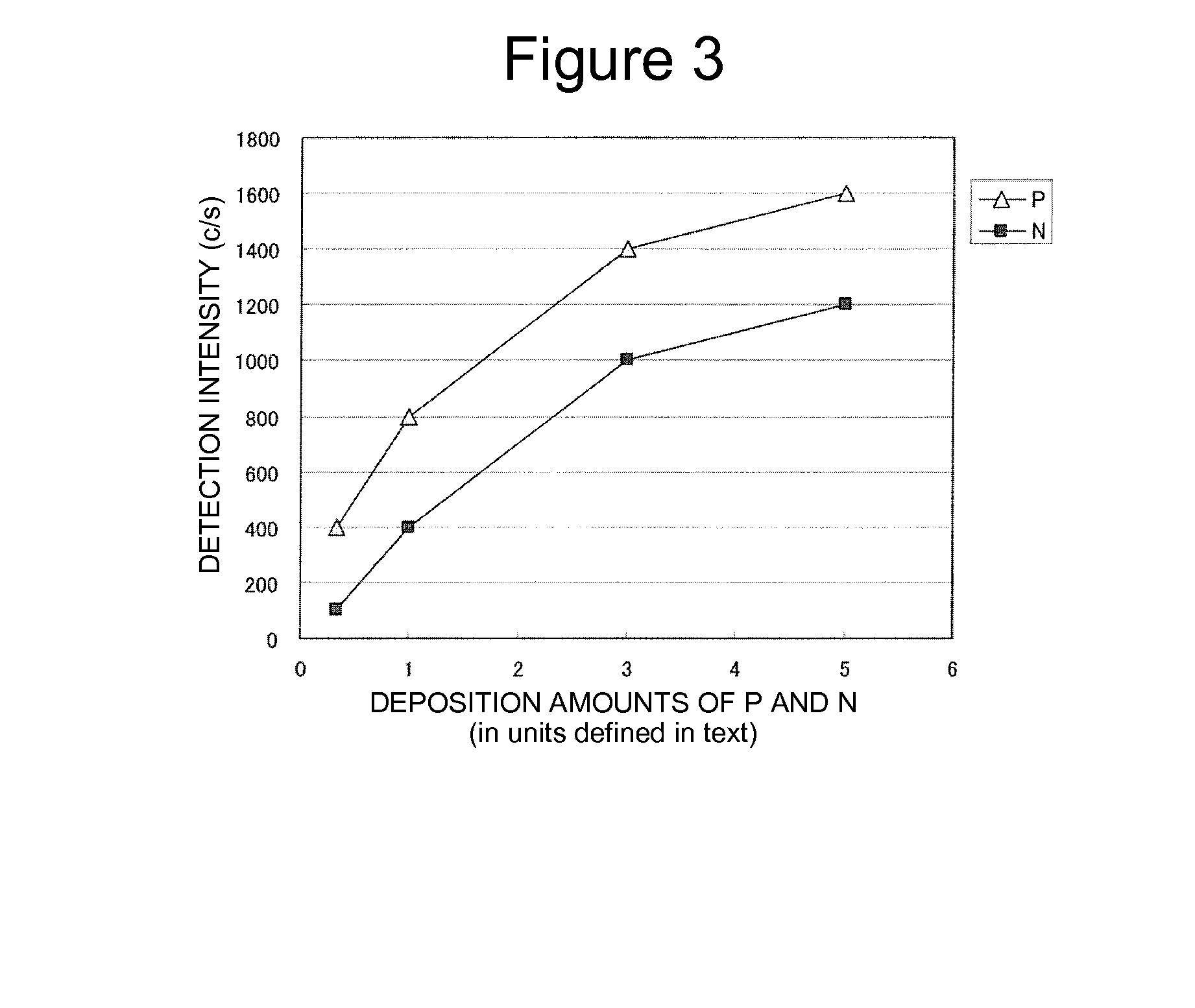 Metallic Material For Electronic Components And Method For Producing Same, And Connector Terminals, Connectors And Electronic Components Using Same