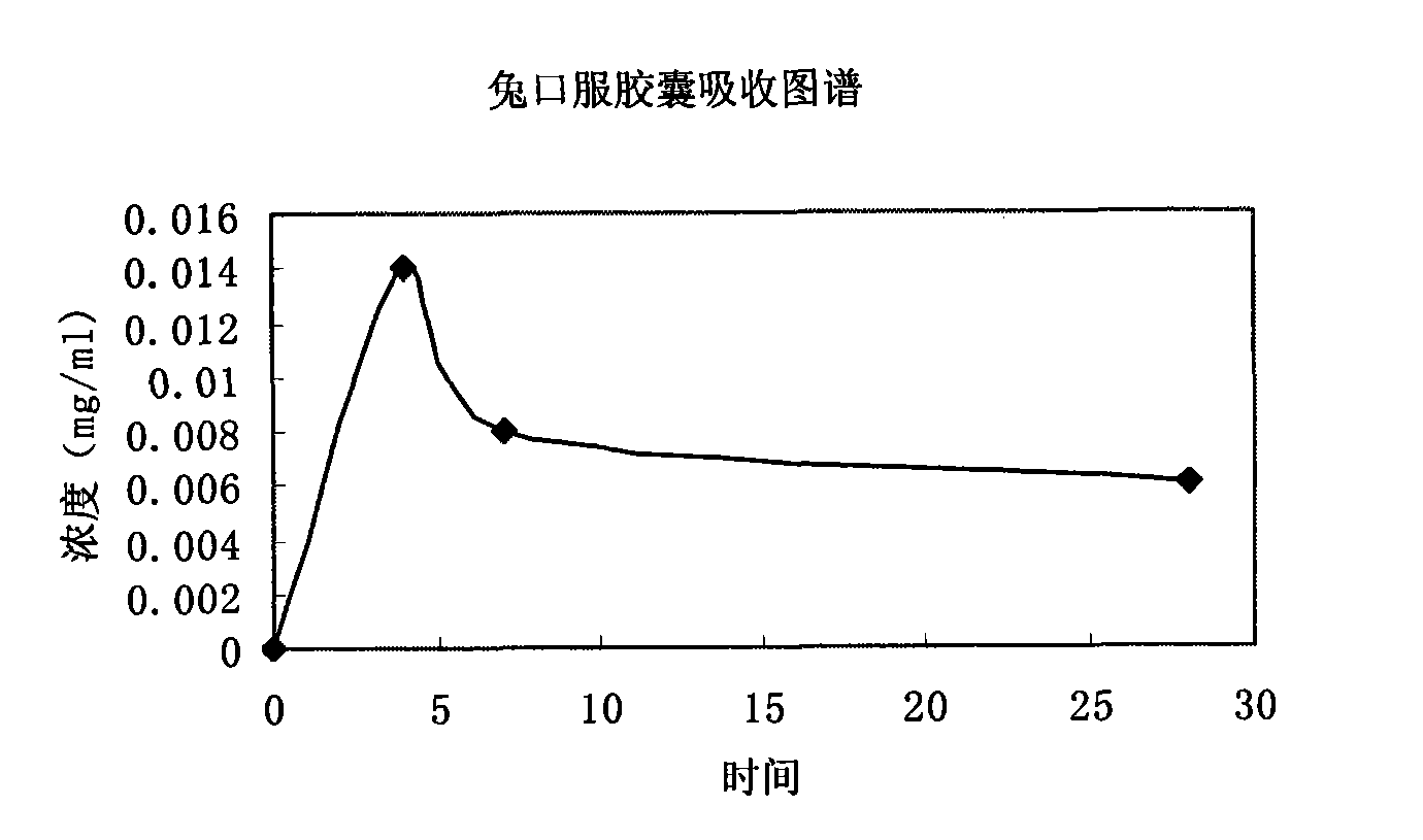 Calciparine/sodium salt nano oral preparation and preparation technique thereof