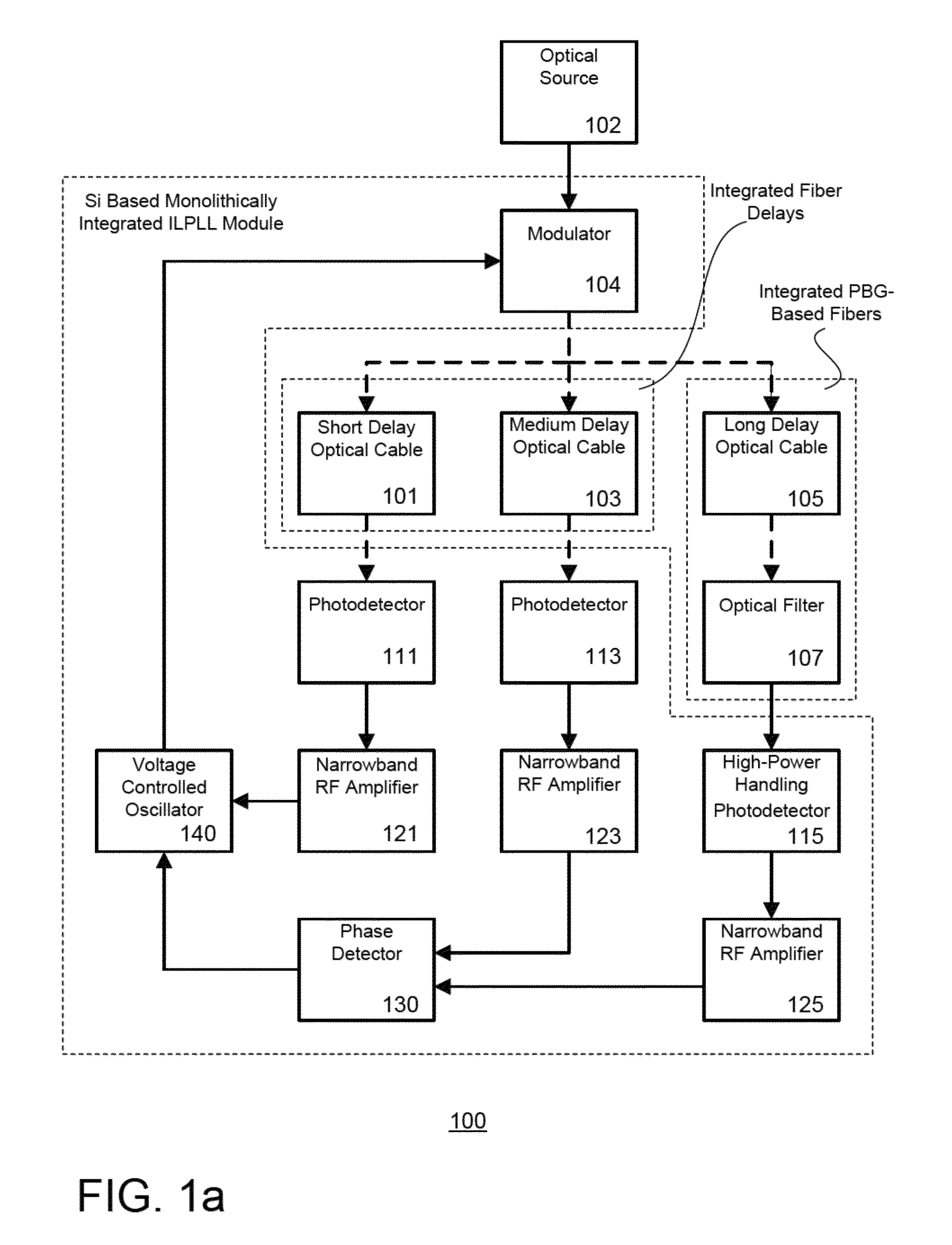 Integrated production of self injection locked self phase loop locked optoelectronic oscillator