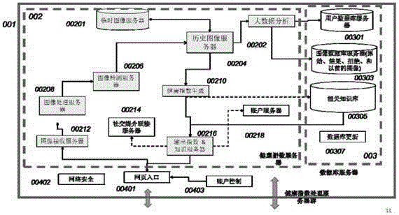 Health indicator index classification system and method based on chest radiography of healthy people