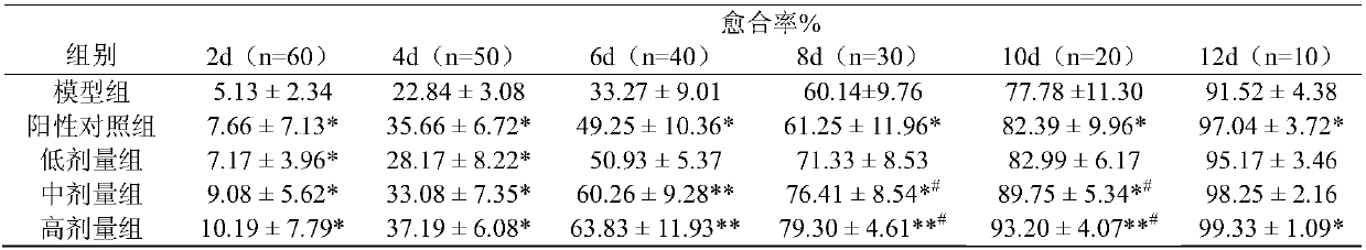 Lamiophlomis rotata total iridoid glycoside extract, and extracting method and application of lamiophlomis rotata total iridoid glycoside extract