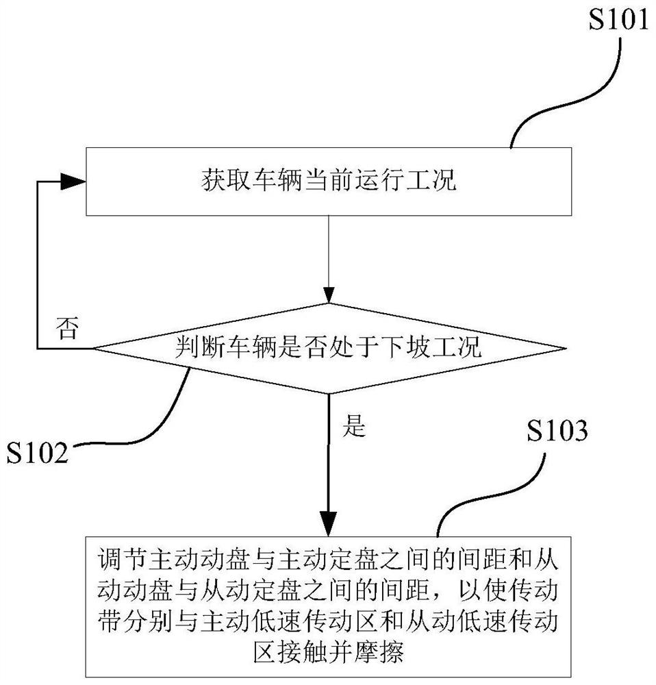 Continuously variable transmission, vehicle and brake control method thereof