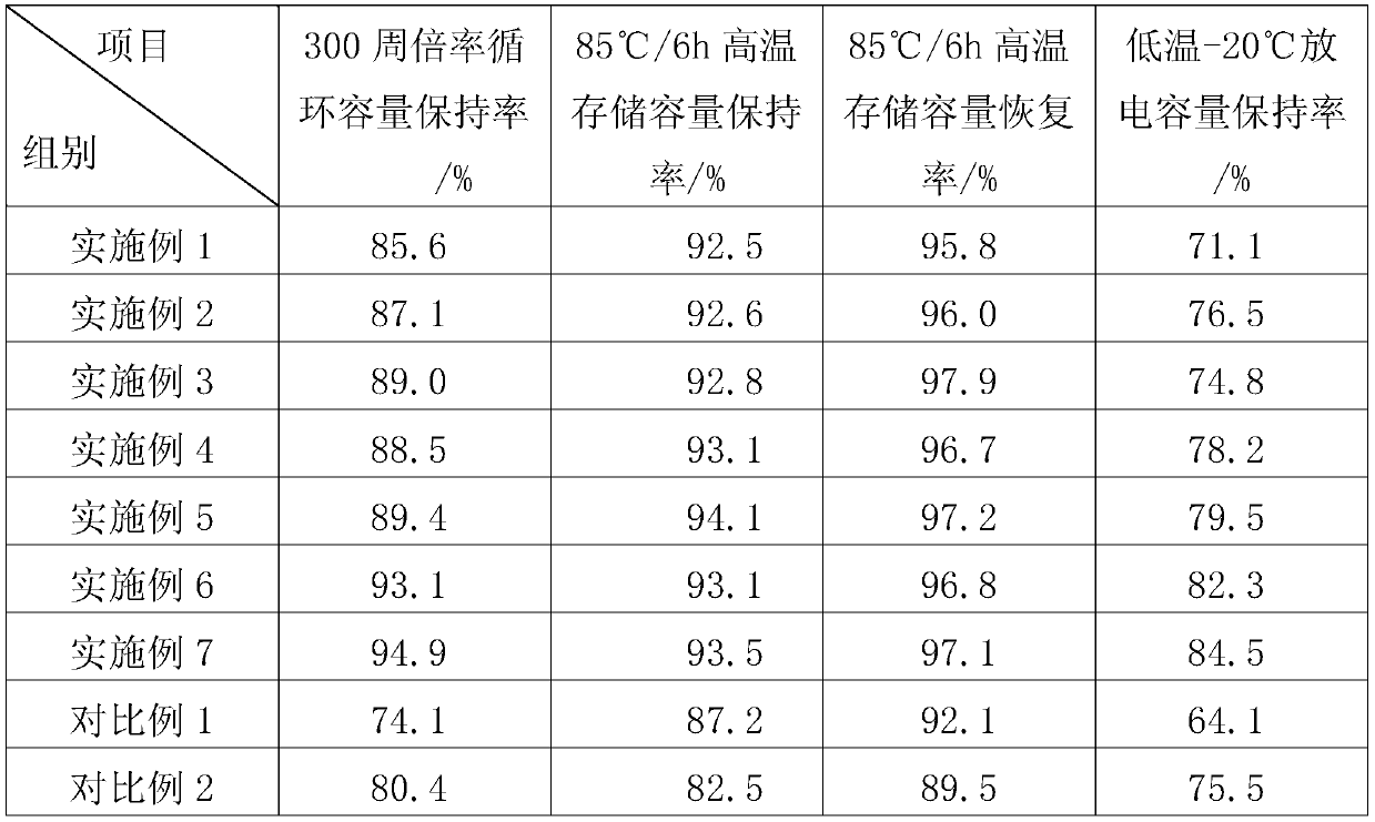 Quick-charging type lithium ion battery