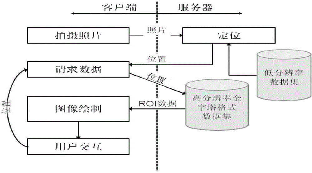 Method of achieving intelligent digital tour guide in museum