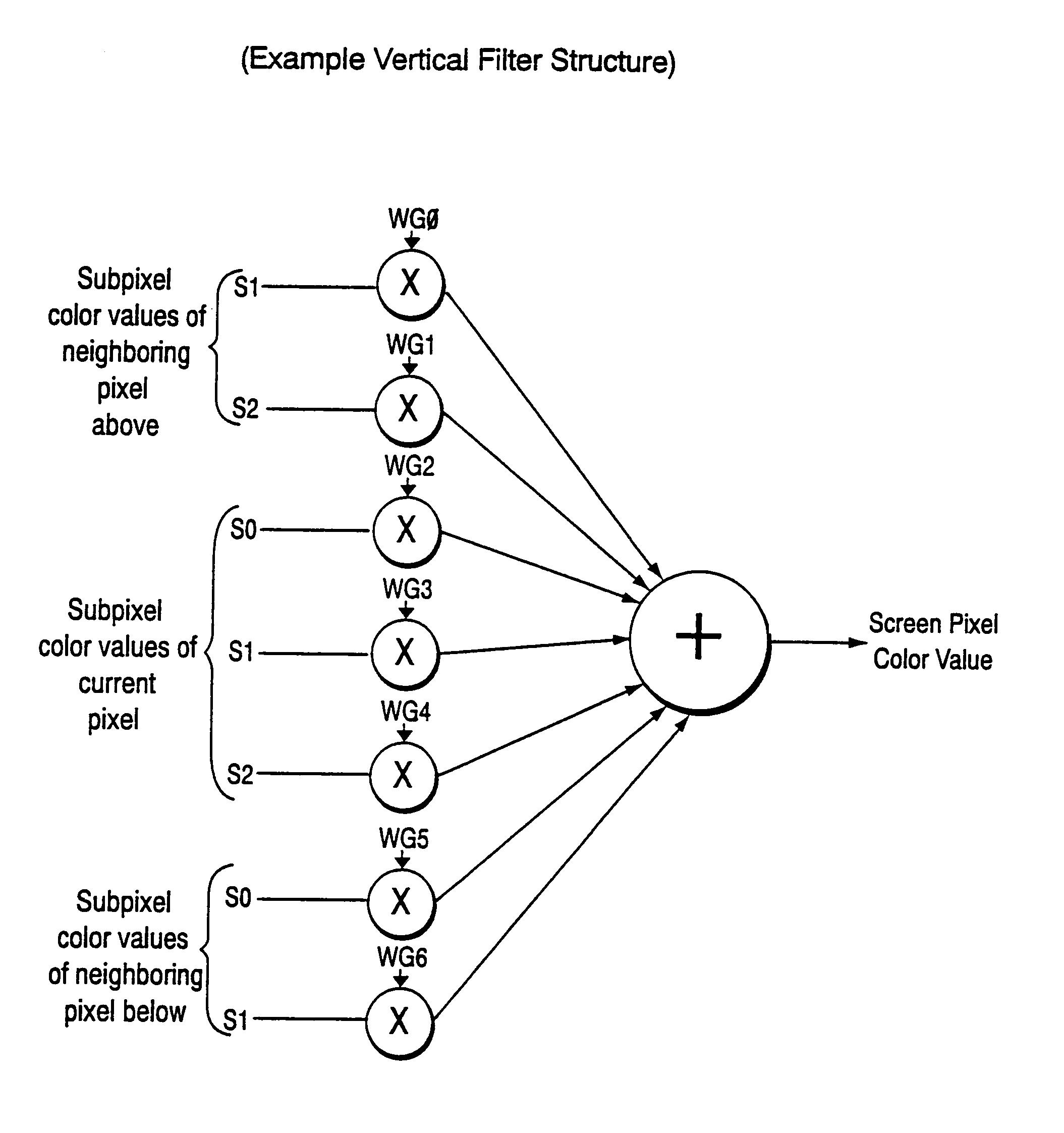 Method and apparatus for anti-aliasing in a graphics system
