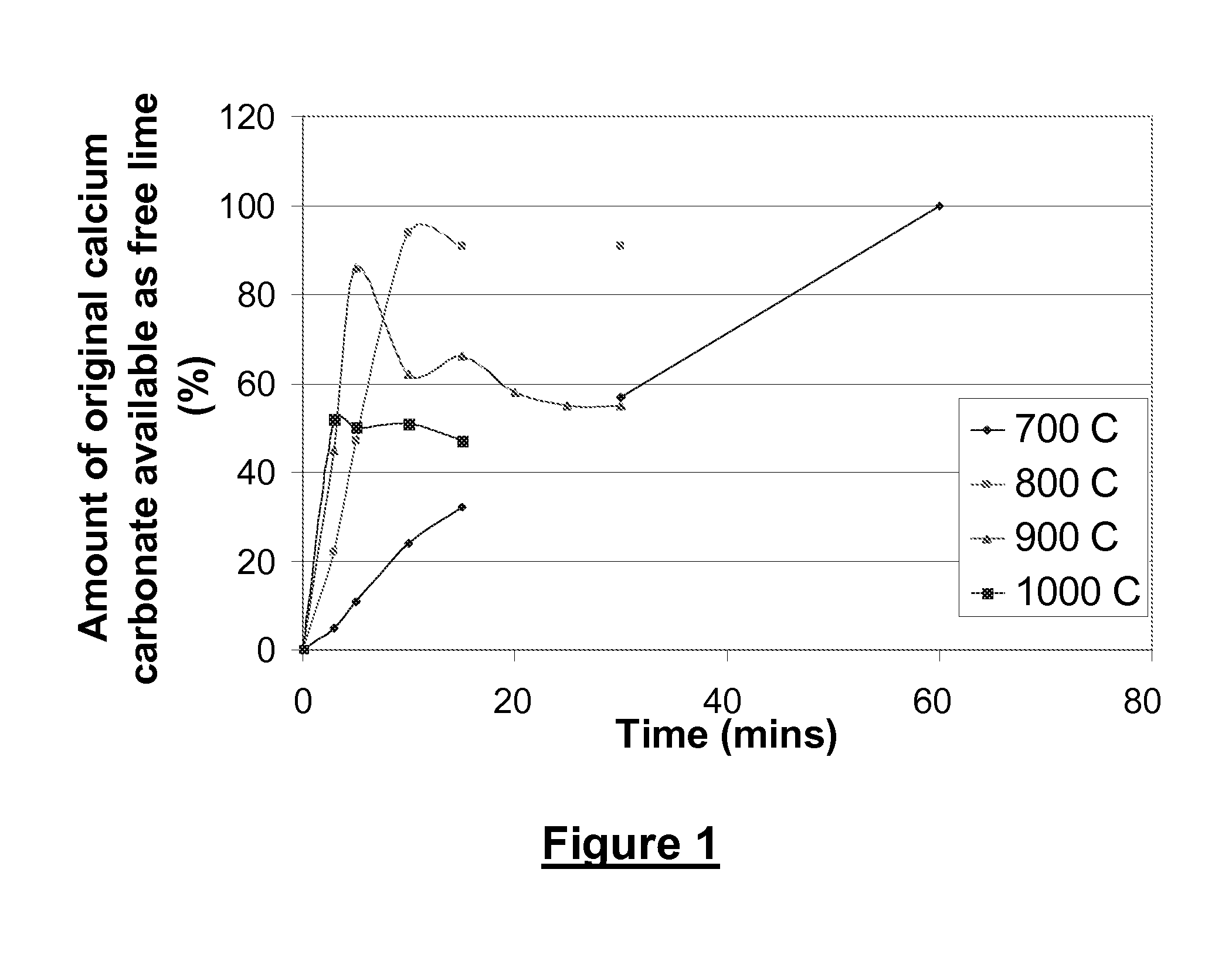 Production and/or recovery of products from waste sludge