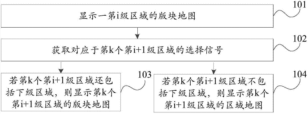 Stock quotation information display method, stock quotation information display device and terminal