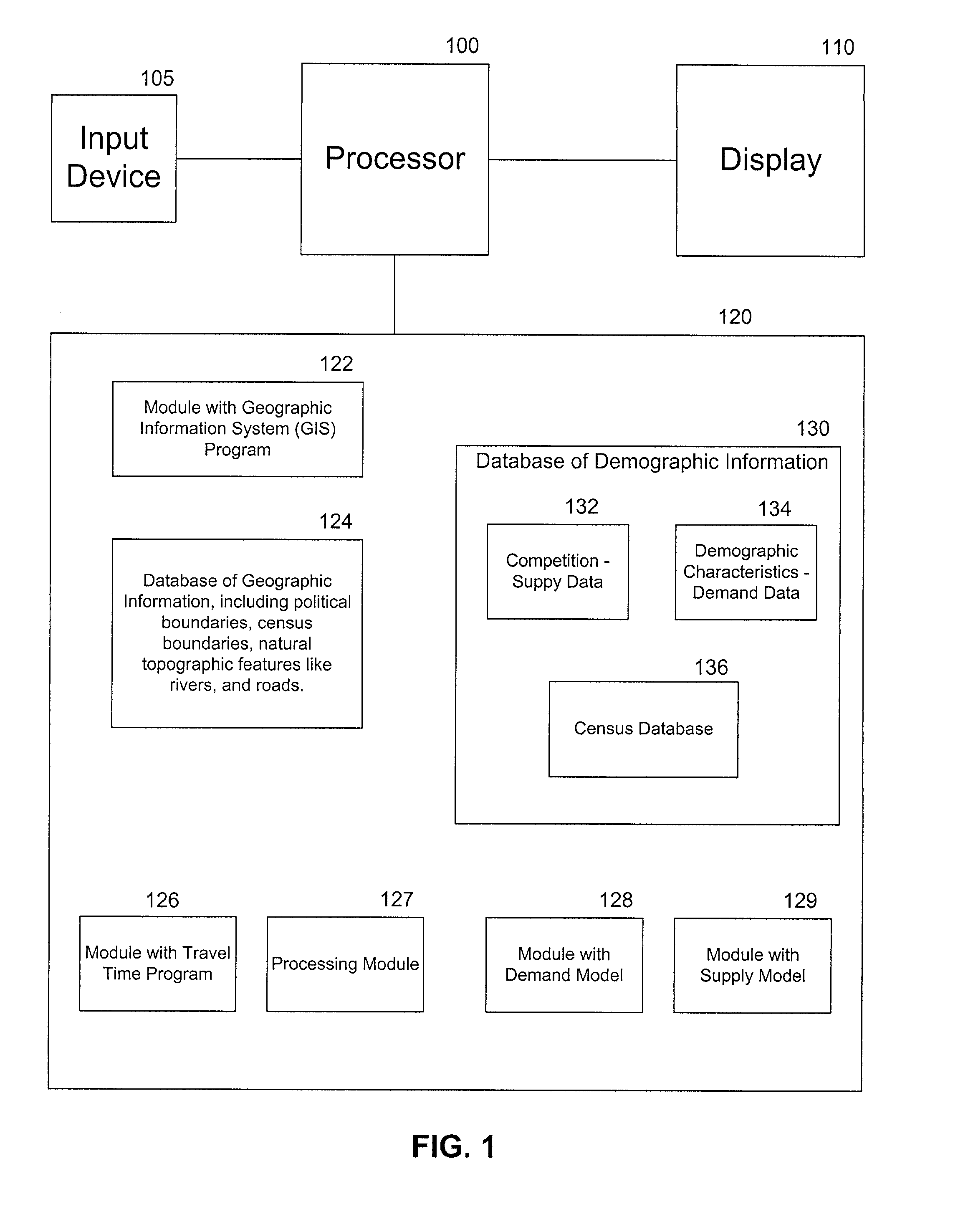 Method for analyzing net demand for a market area utilizing weighted bands