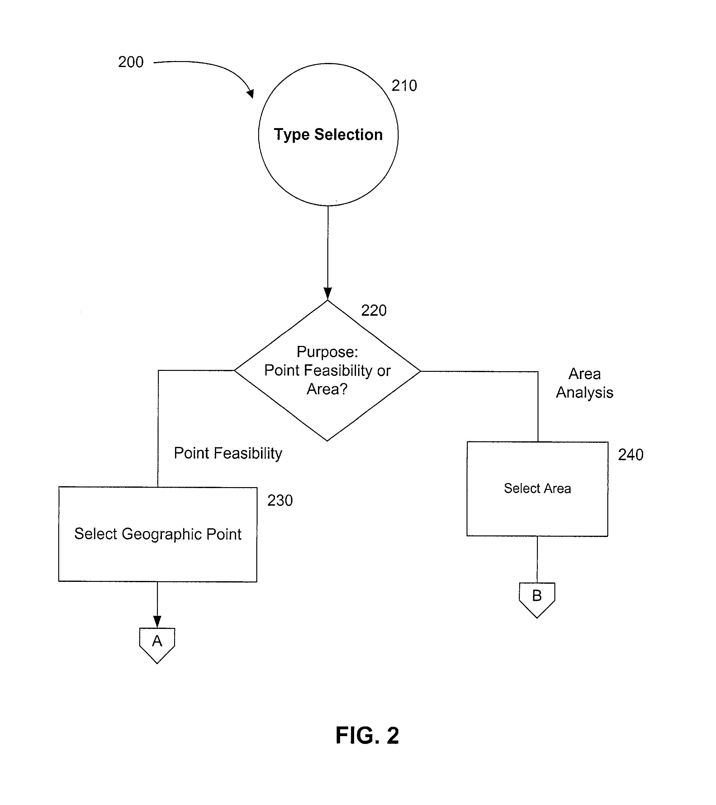 Method for analyzing net demand for a market area utilizing weighted bands