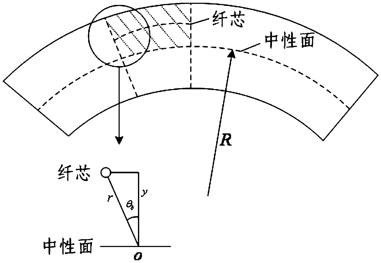 Three-dimensional shape sensing monitoring method and system based on multi-core optical fiber