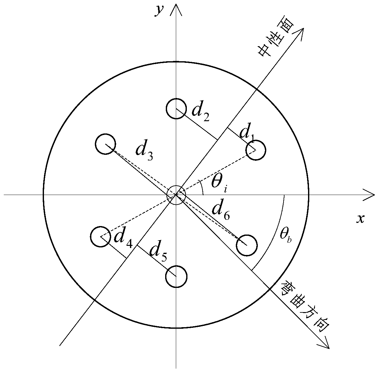 Three-dimensional shape sensing monitoring method and system based on multi-core optical fiber