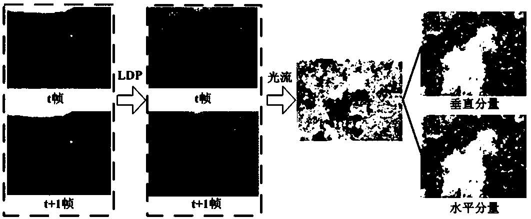 Video Saliency Detection Method Based on Region Segmentation