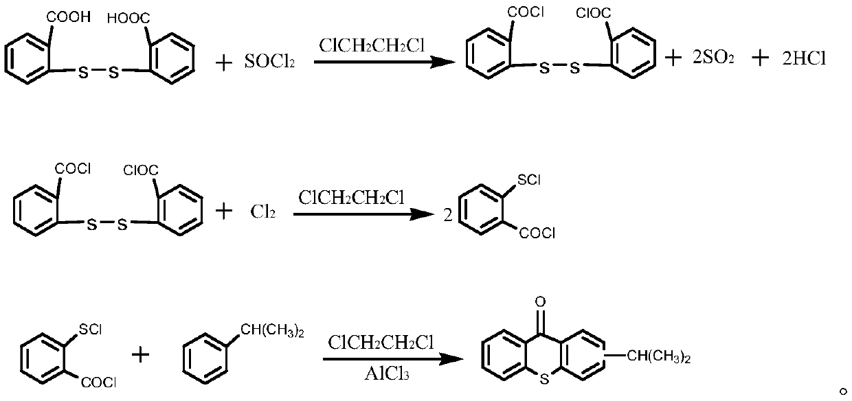 A kind of synthetic method of photoinitiator isopropyl thioxanthone