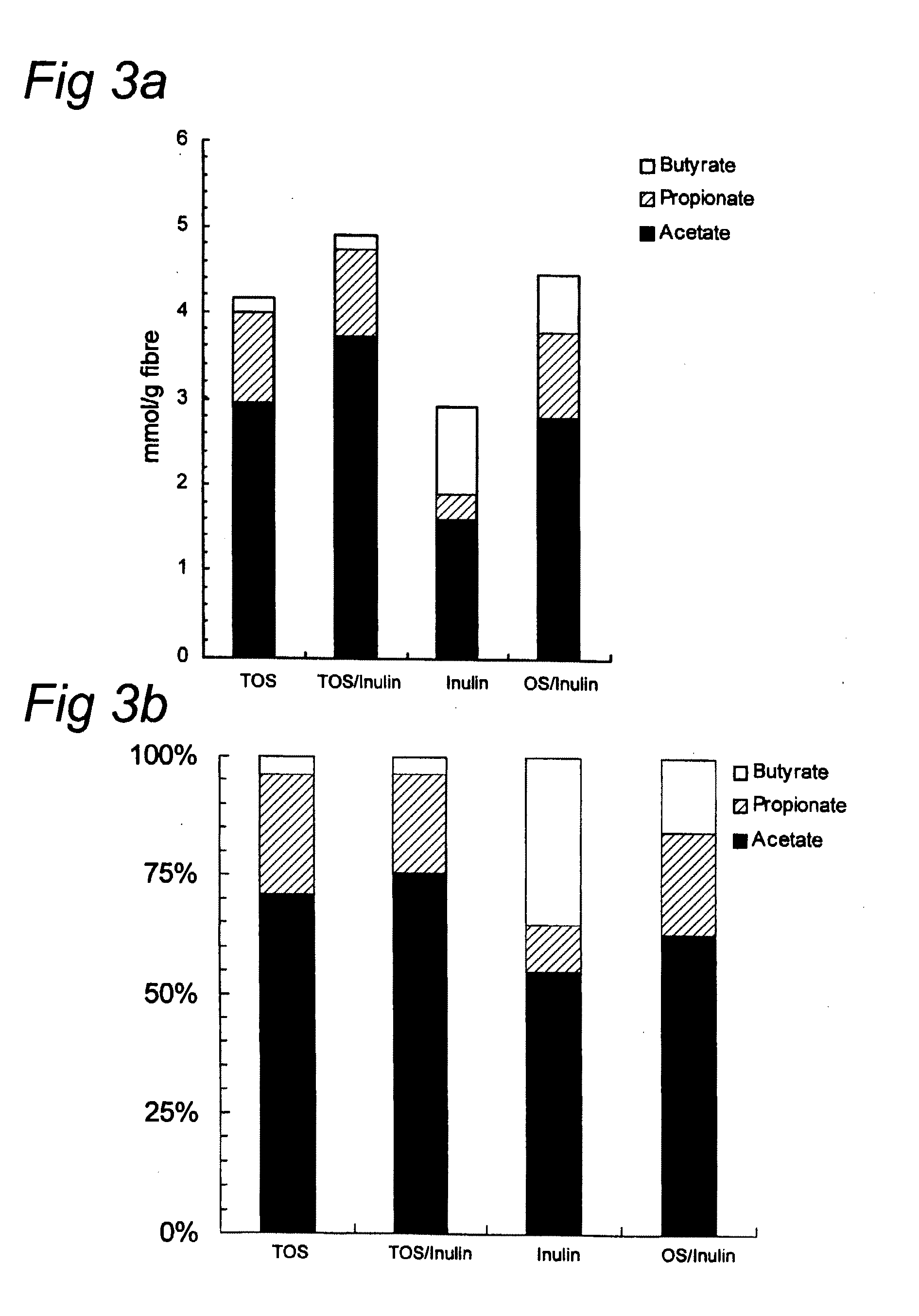 Intestinal barrier integrity