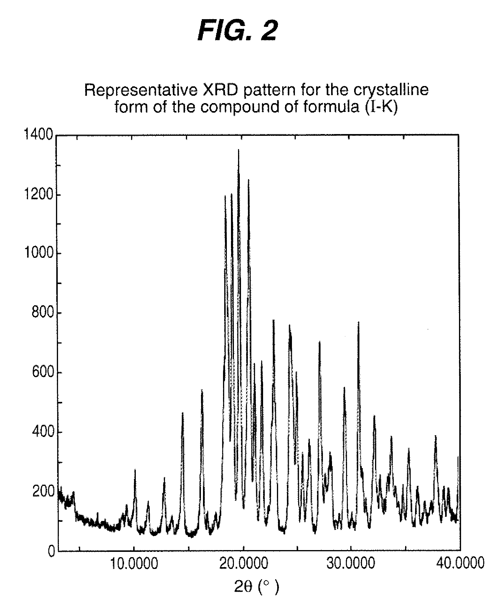 Process for the preparation of compounds useful as inhibitors of SGLT