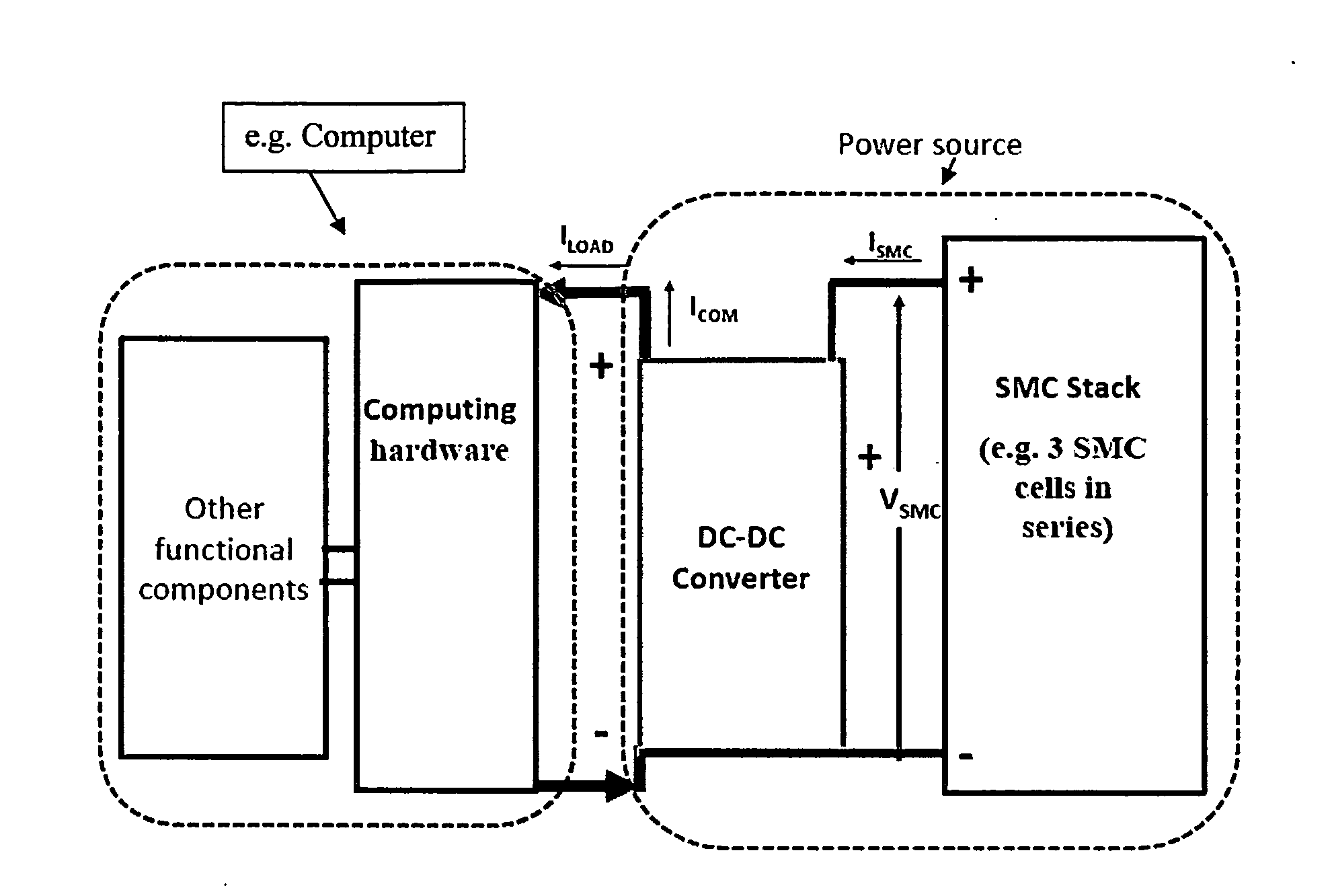 Surface-mediated cell-powered portable computing devices and methods of operating same