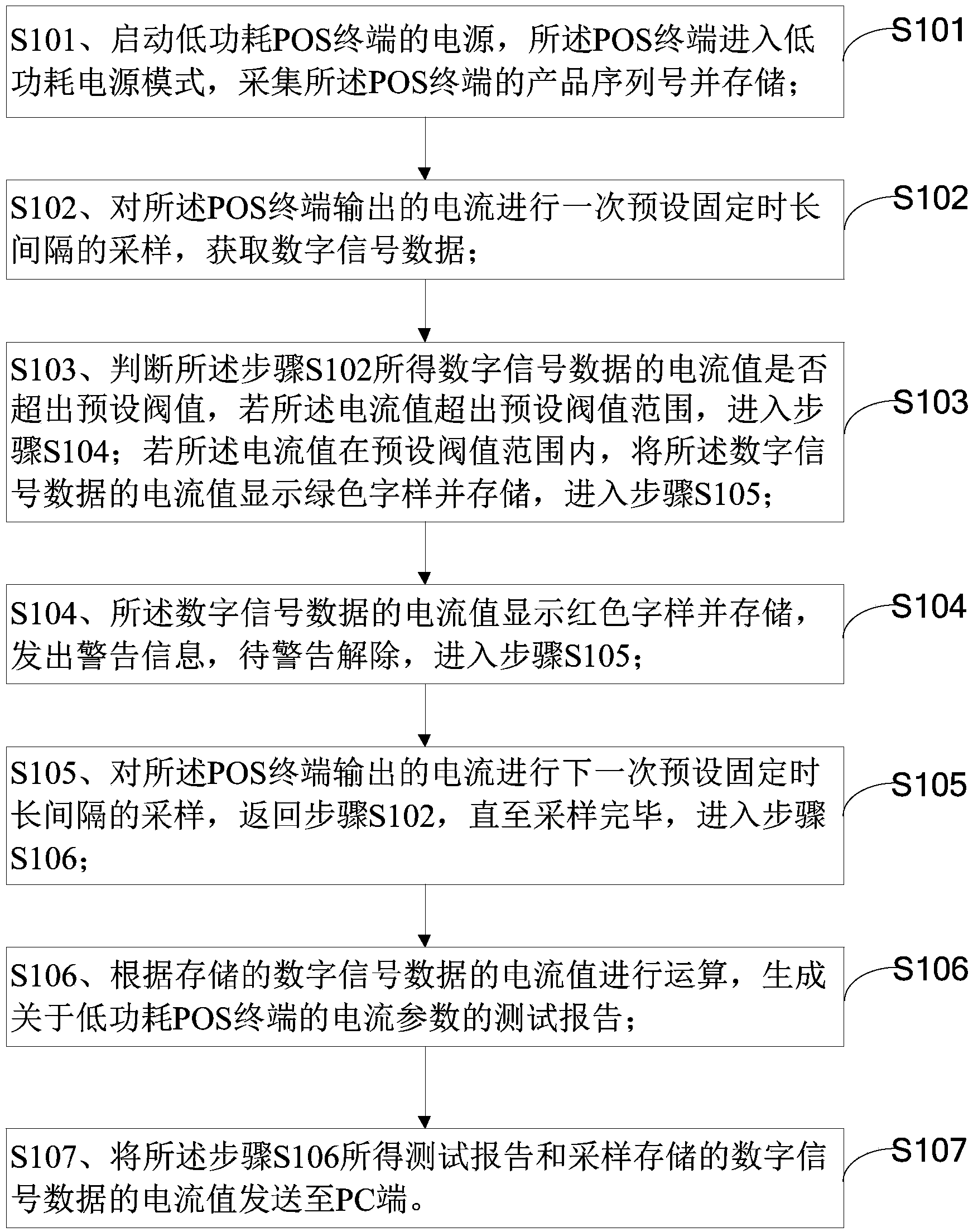 Method and device for testing low-power consumption electronic device and low-power consumption POS terminal