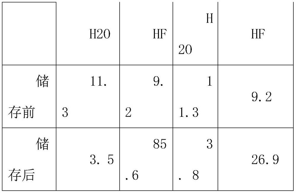 High-stability lithium ion battery electrolyte and battery containing electrolyte